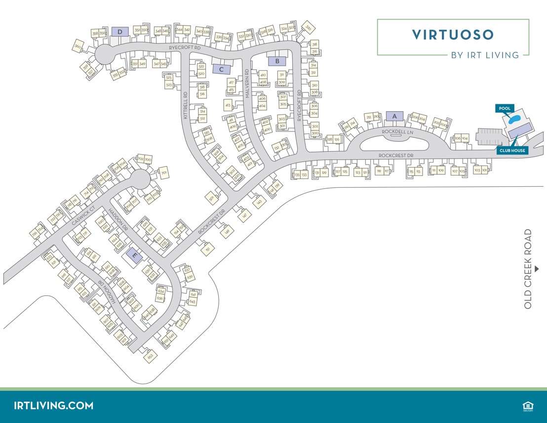 Virtuoso - Community Map